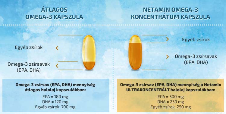 PharmaOnline - Hatásos lehet az omega-3 a figyelemzavar egyes eseteiben